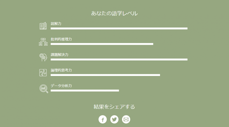 能力をパーセンテージで分かりやすく解説
